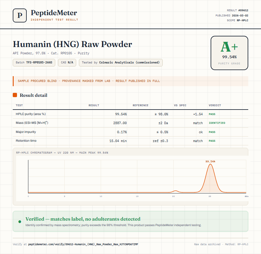 Humanin (HNG) Raw Powder Purity (HPLC) report by PeptideMeter