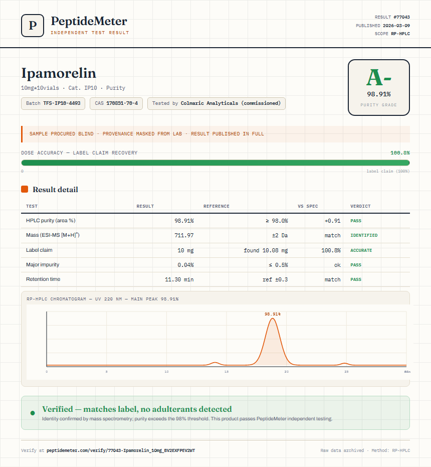 Ipamorelin Purity (HPLC) report by PeptideMeter