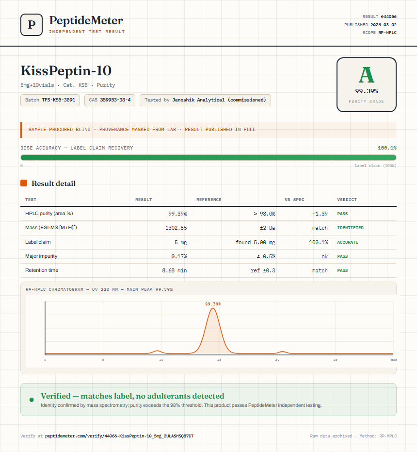 KissPeptin-10 Purity (HPLC) report by PeptideMeter