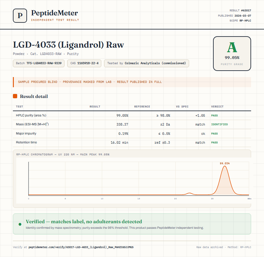 LGD-4033 (Ligandrol) Raw Purity (HPLC) report by PeptideMeter
