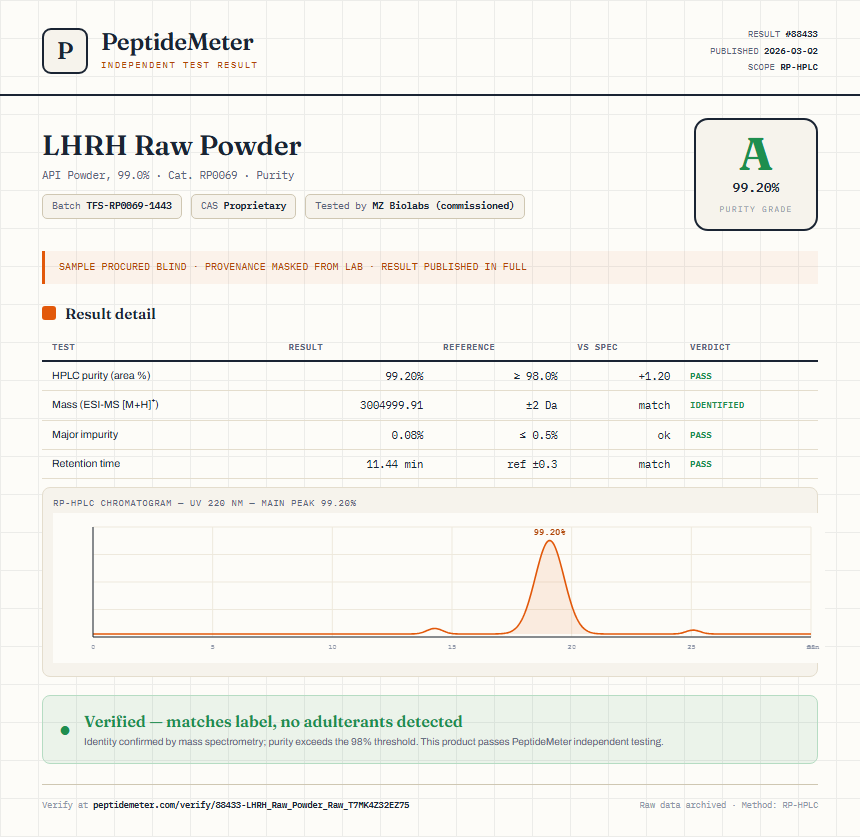 LHRH Raw Powder Purity (HPLC) report by PeptideMeter