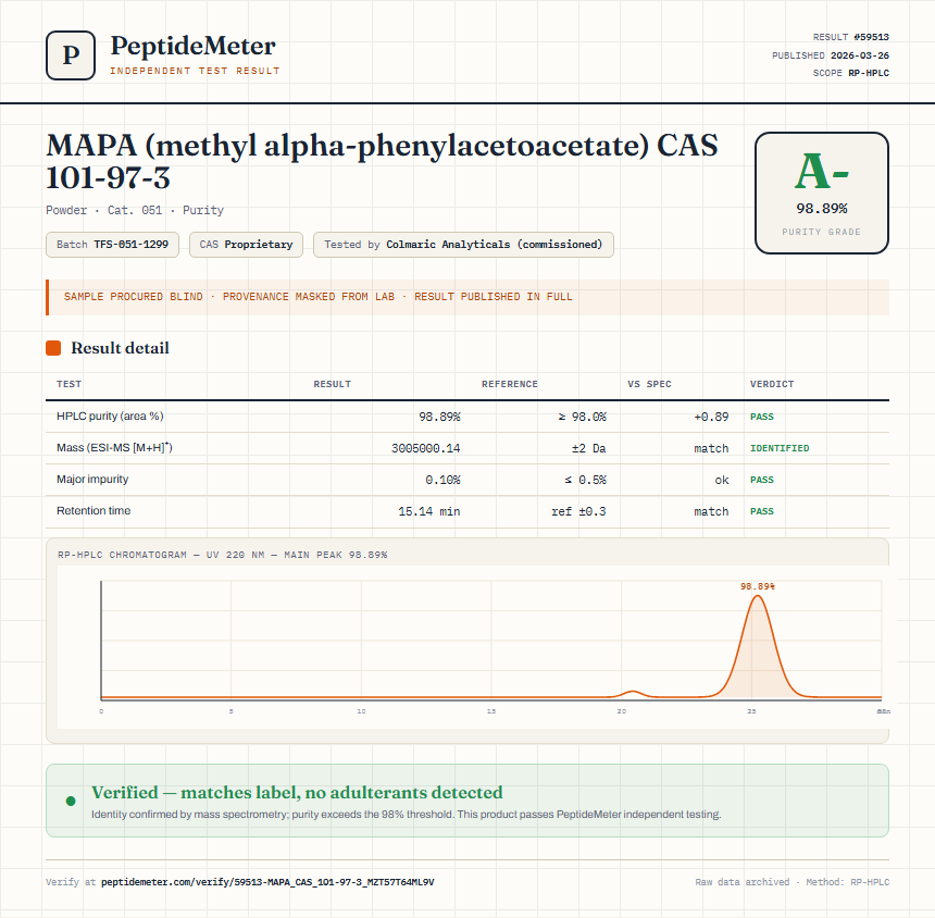 MAPA (methyl alpha-phenylacetoacetate) CAS 101-97-3 Purity (HPLC) report by PeptideMeter