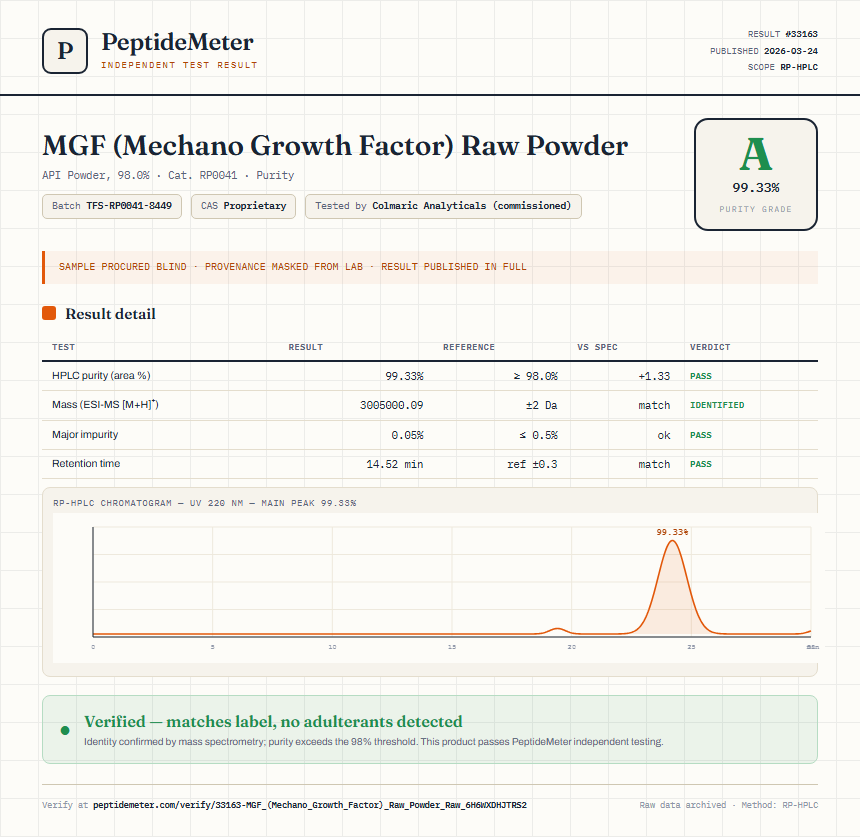 MGF (Mechano Growth Factor) Raw Powder Purity (HPLC) report by PeptideMeter