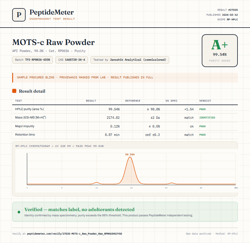 MOTS-c Raw Powder Purity (HPLC) report by PeptideMeter