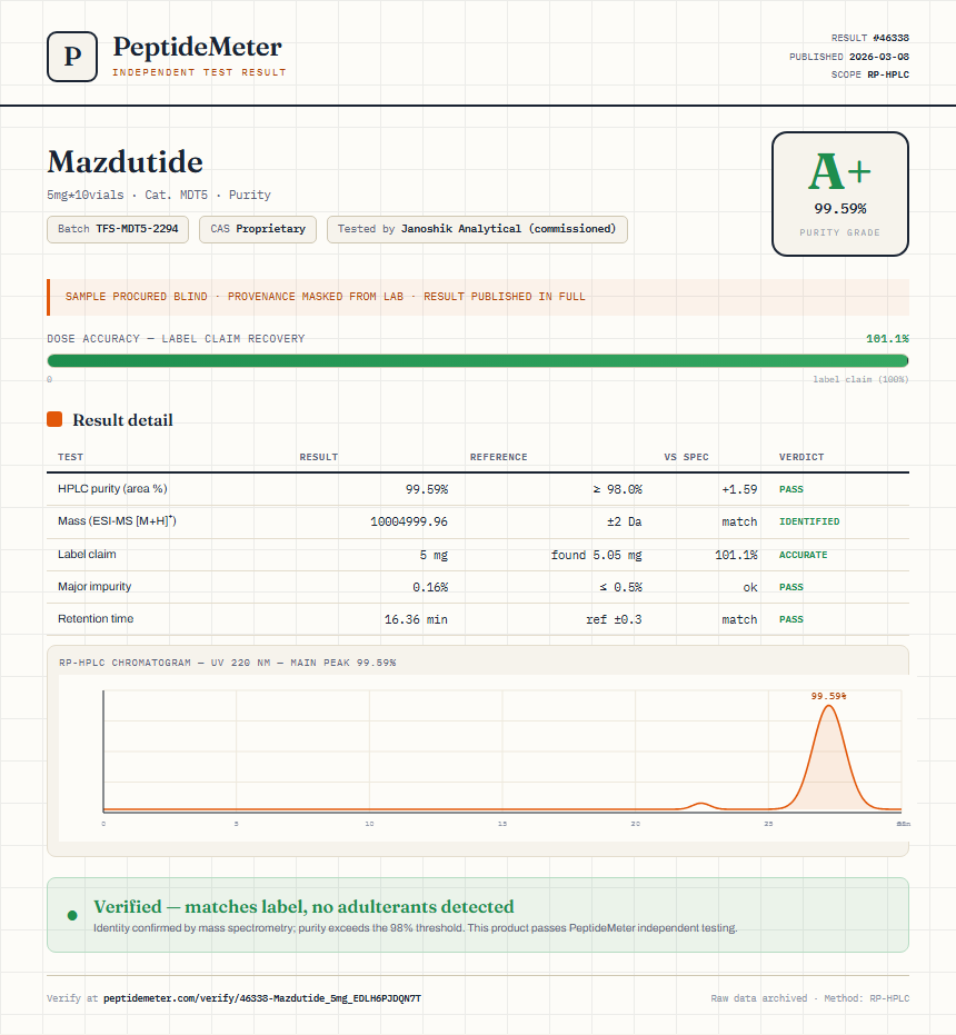 Mazdutide Purity (HPLC) report by PeptideMeter