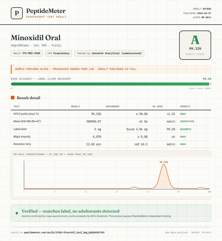 Minoxidil Oral Purity (HPLC) report by PeptideMeter