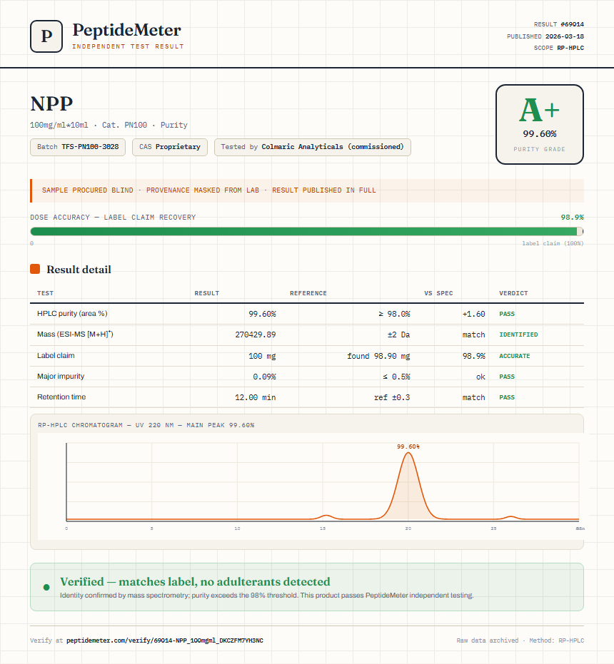 NPP Purity (HPLC) report by PeptideMeter