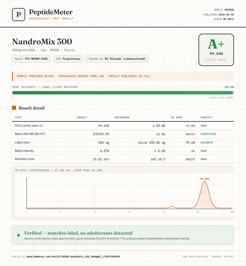 NandroMix 300 Purity (HPLC) report by PeptideMeter
