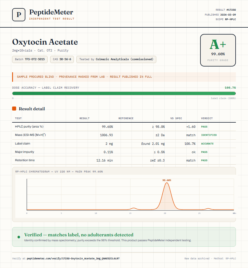 Oxytocin Acetate Purity (HPLC) report by PeptideMeter