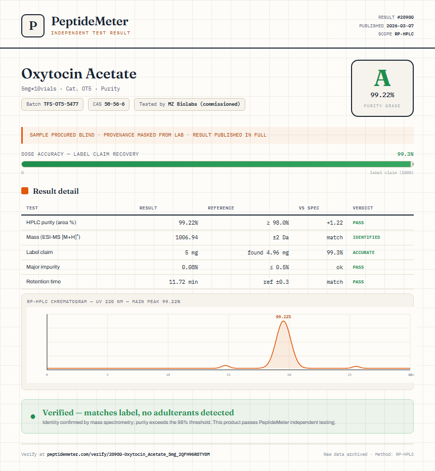 Oxytocin Acetate Purity (HPLC) report by PeptideMeter