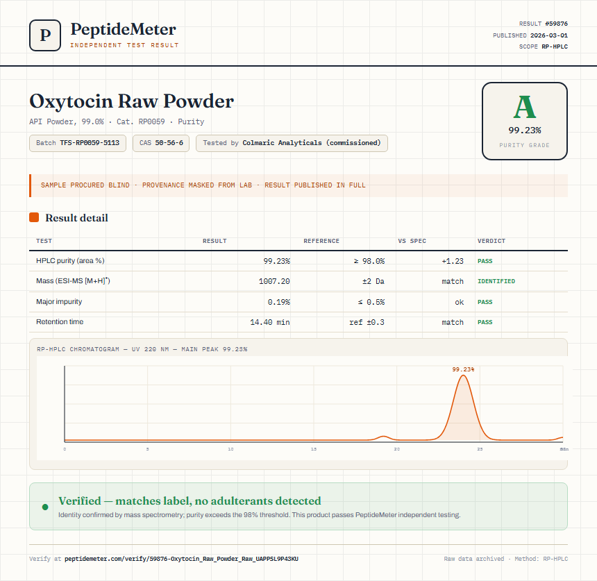 Oxytocin Raw Powder Purity (HPLC) report by PeptideMeter