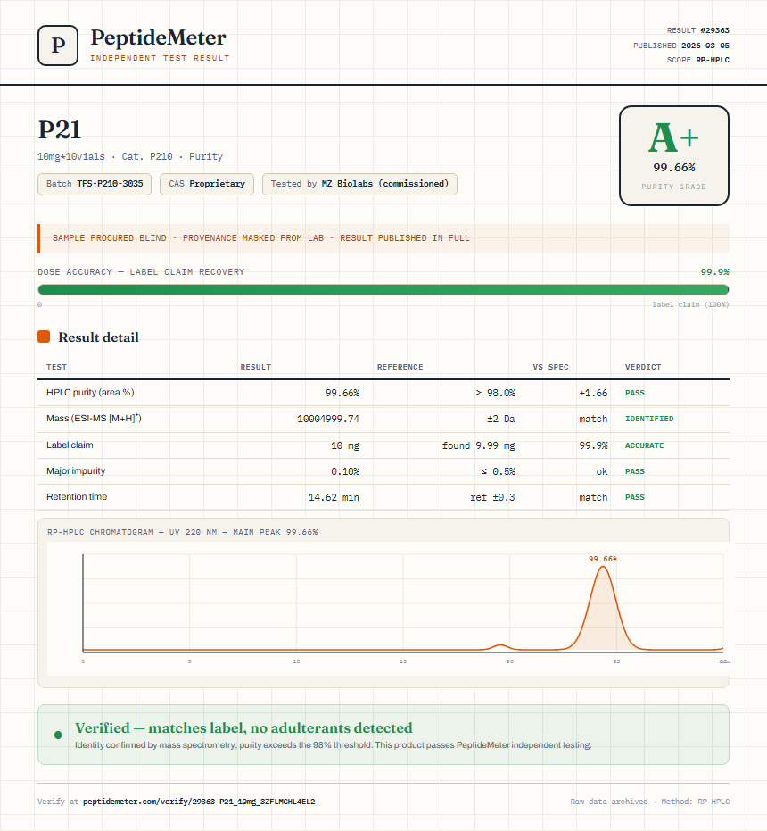 P21 Purity (HPLC) report by PeptideMeter