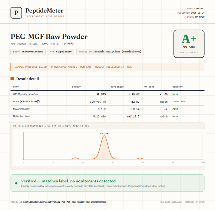 PEG-MGF Raw Powder Purity (HPLC) report by PeptideMeter