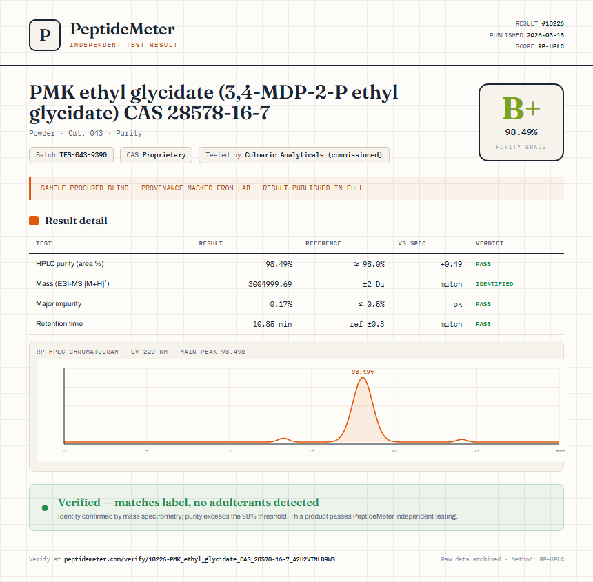 PMK ethyl glycidate (3,4-MDP-2-P ethyl glycidate) CAS 28578-16-7 Purity (HPLC) report by PeptideMeter