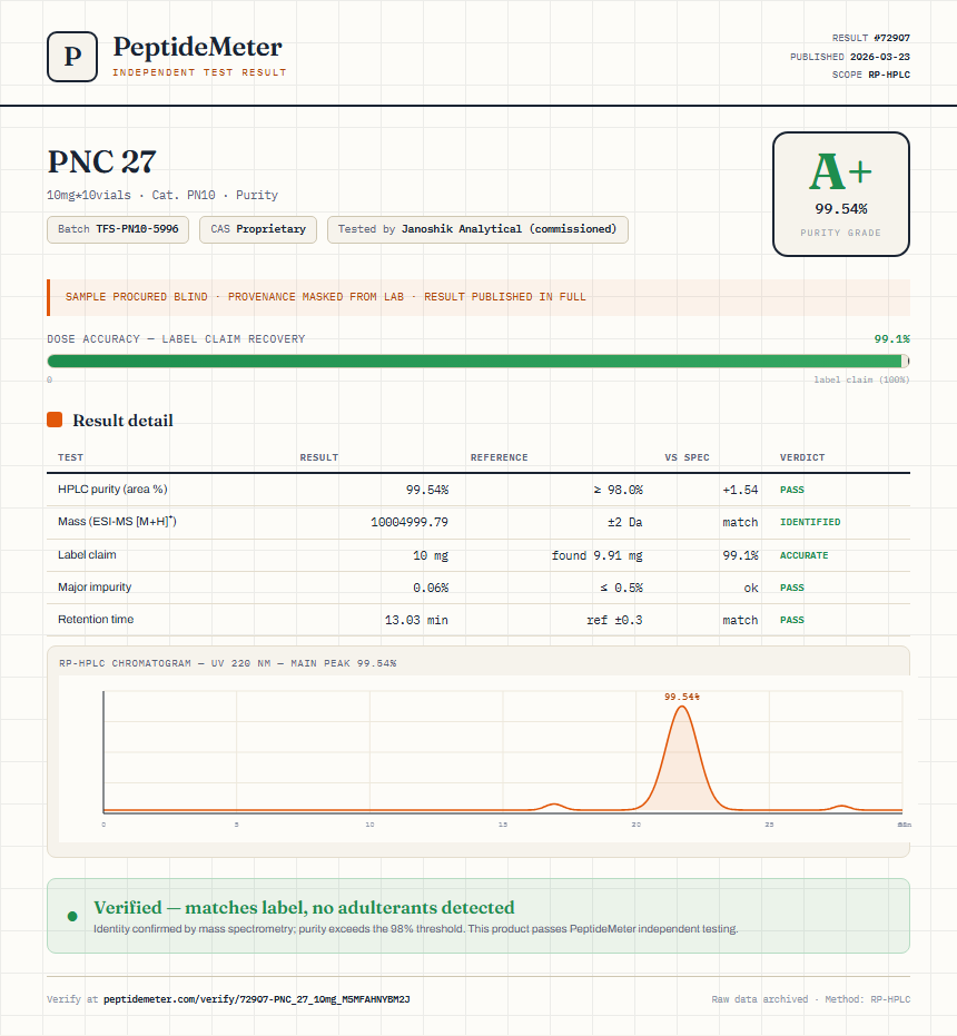 PNC 27 Purity (HPLC) report by PeptideMeter
