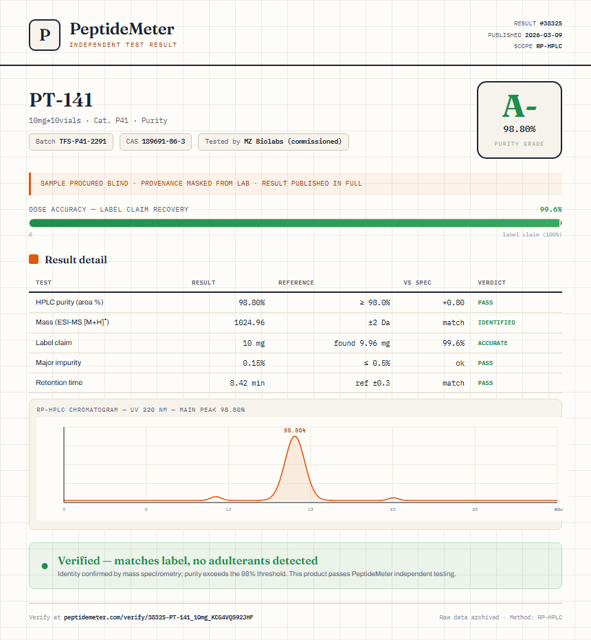 PT-141 Purity (HPLC) report by PeptideMeter