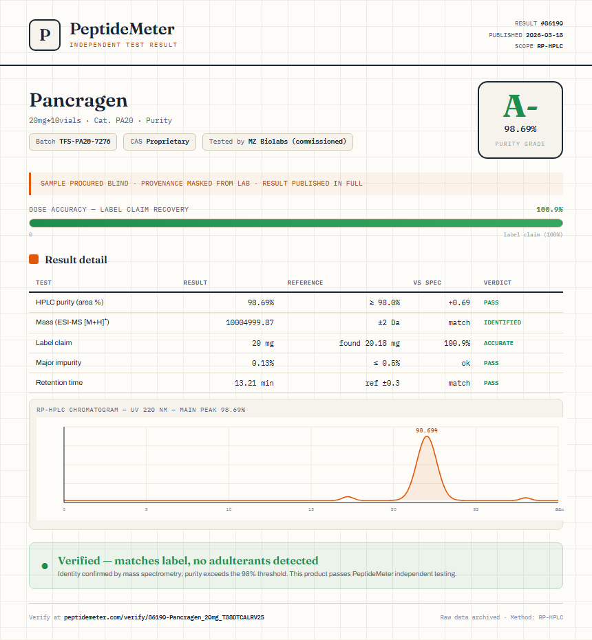 Pancragen Purity (HPLC) report by PeptideMeter