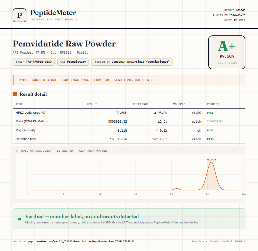 Pemvidutide Raw Powder Purity (HPLC) report by PeptideMeter