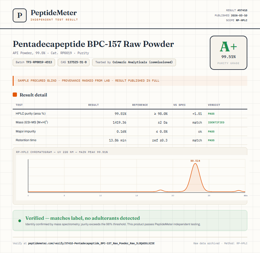 Pentadecapeptide BPC-157 Raw Powder Purity (HPLC) report by PeptideMeter