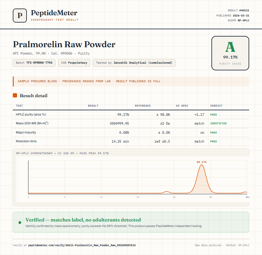 Pralmorelin Raw Powder Purity (HPLC) report by PeptideMeter
