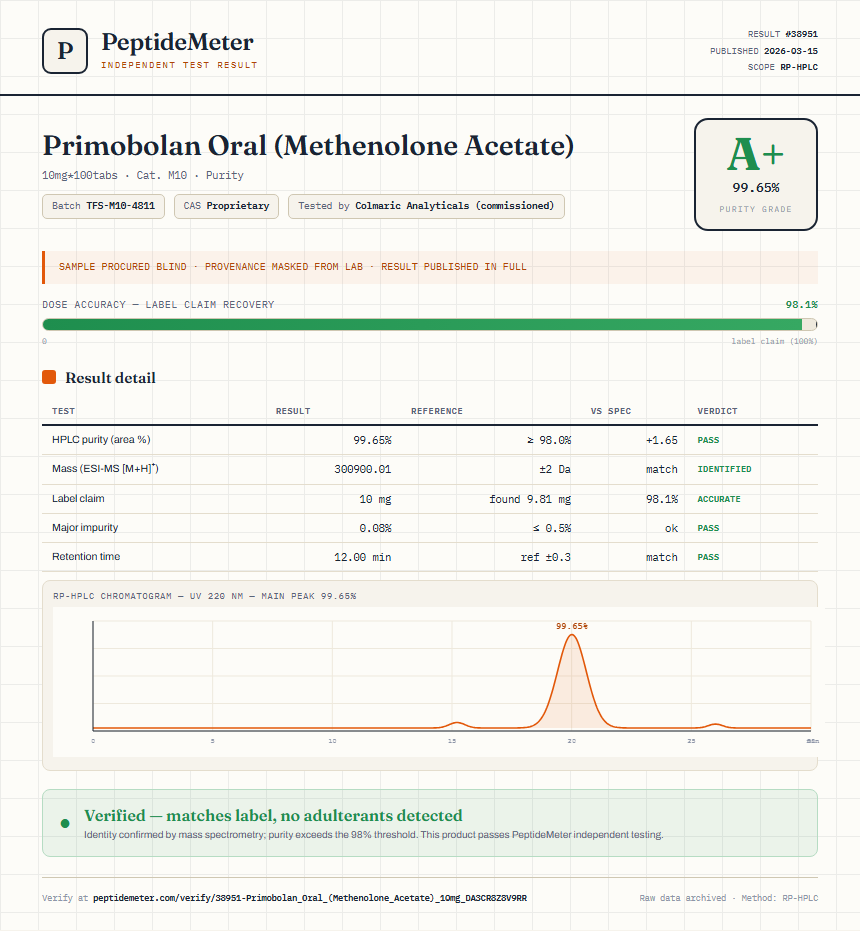 Primobolan Oral (Methenolone Acetate) Purity (HPLC) report by PeptideMeter