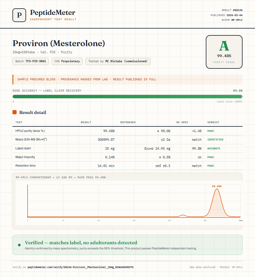 Proviron (Mesterolone) Purity (HPLC) report by PeptideMeter