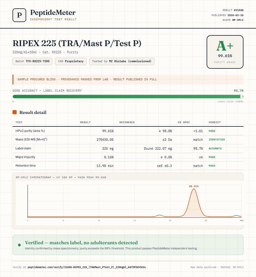 RIPEX 225 (TRA/Mast P/Test P) Purity (HPLC) report by PeptideMeter