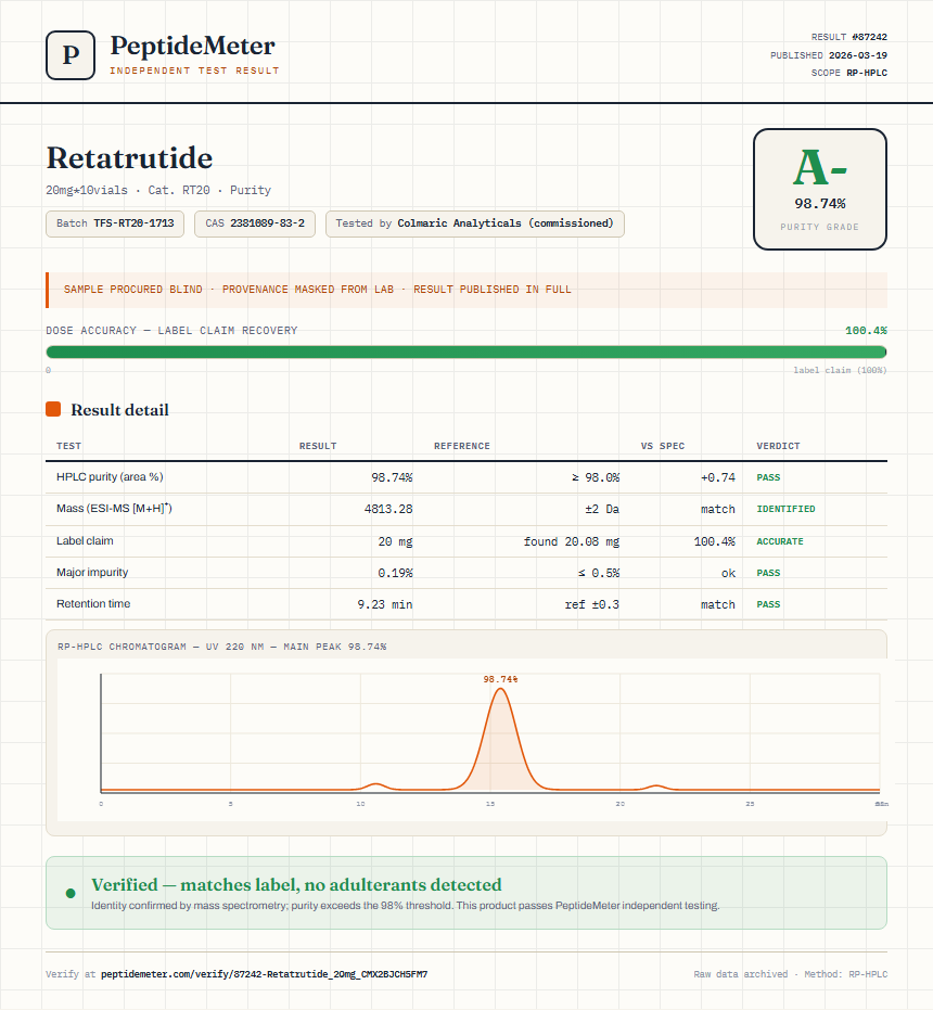 Retatrutide Purity (HPLC) report by PeptideMeter
