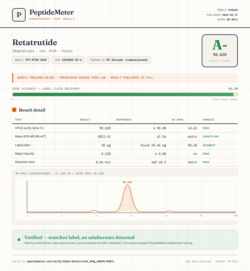 Retatrutide 30mg Pen Kit Purity (HPLC) report by PeptideMeter