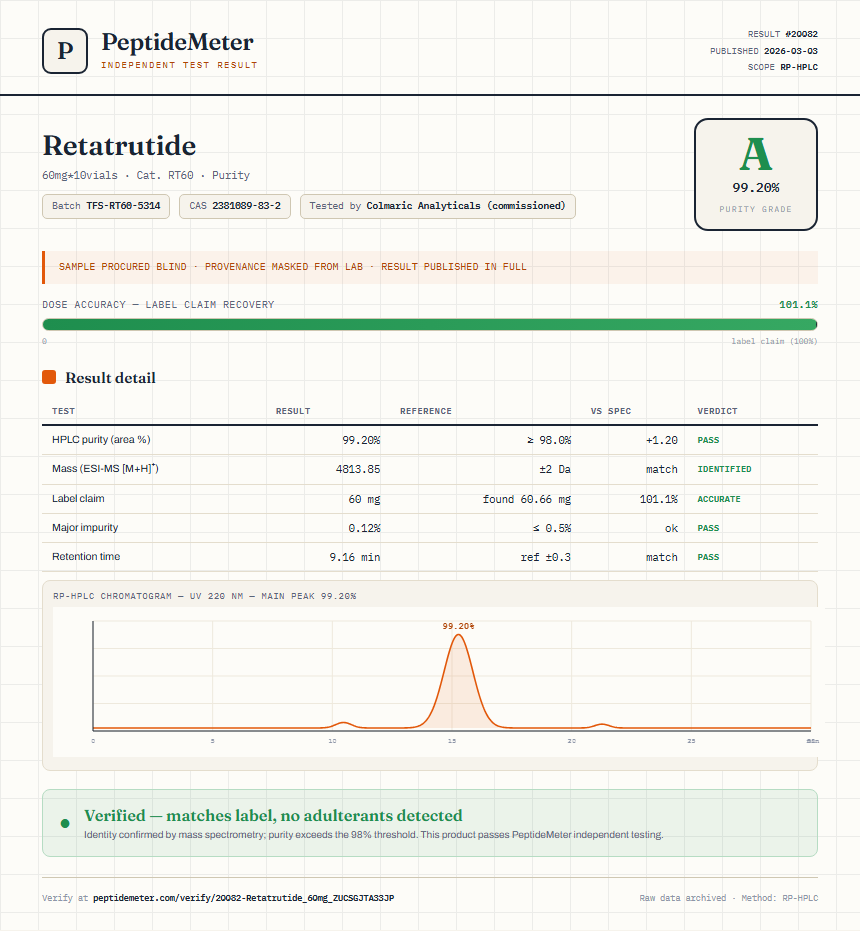 Retatrutide Purity (HPLC) report by PeptideMeter