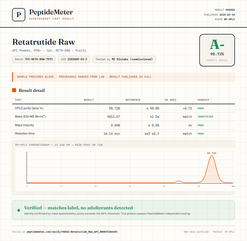 Retatrutide Raw Purity (HPLC) report by PeptideMeter