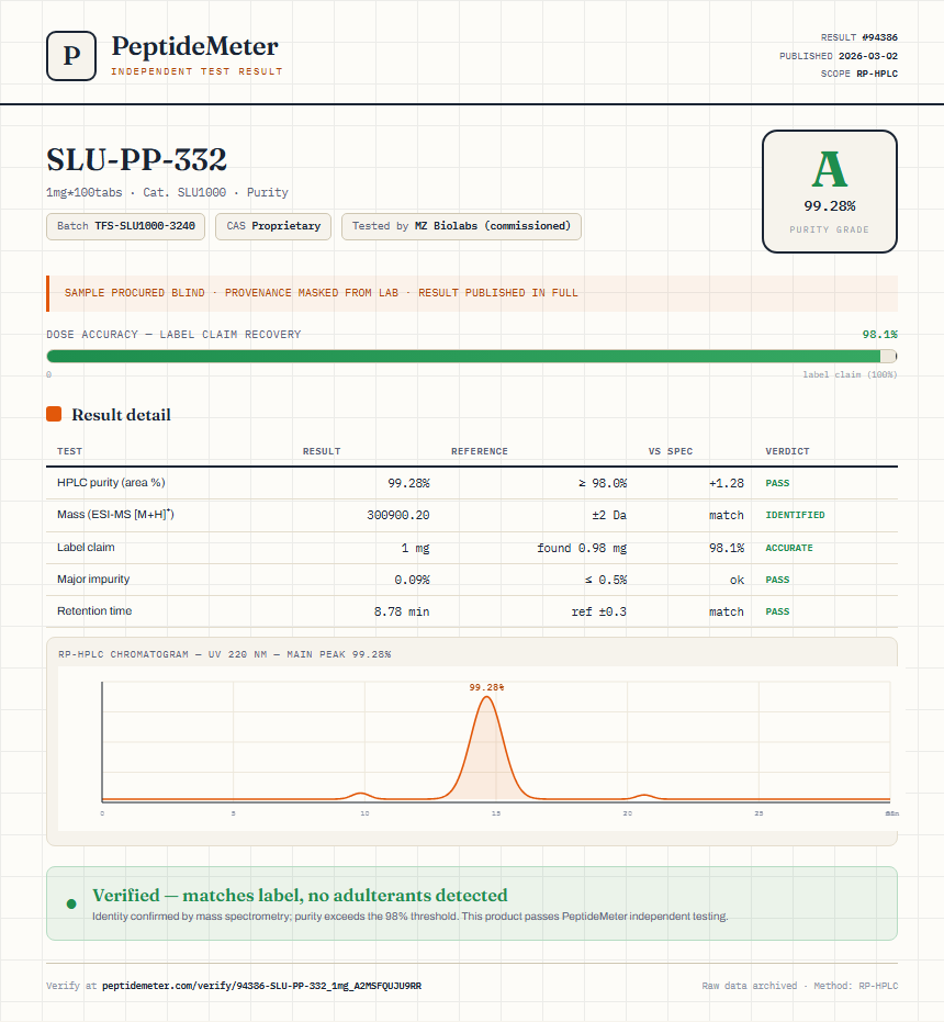 SLU-PP-332 Purity (HPLC) report by PeptideMeter