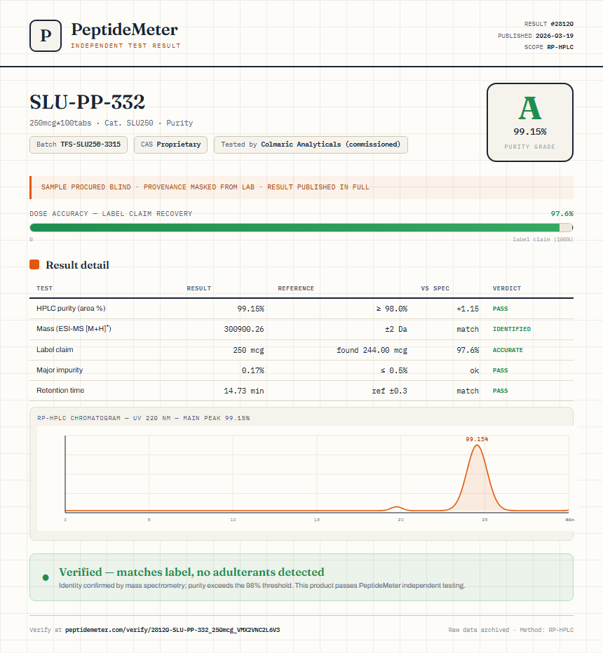SLU-PP-332 Purity (HPLC) report by PeptideMeter