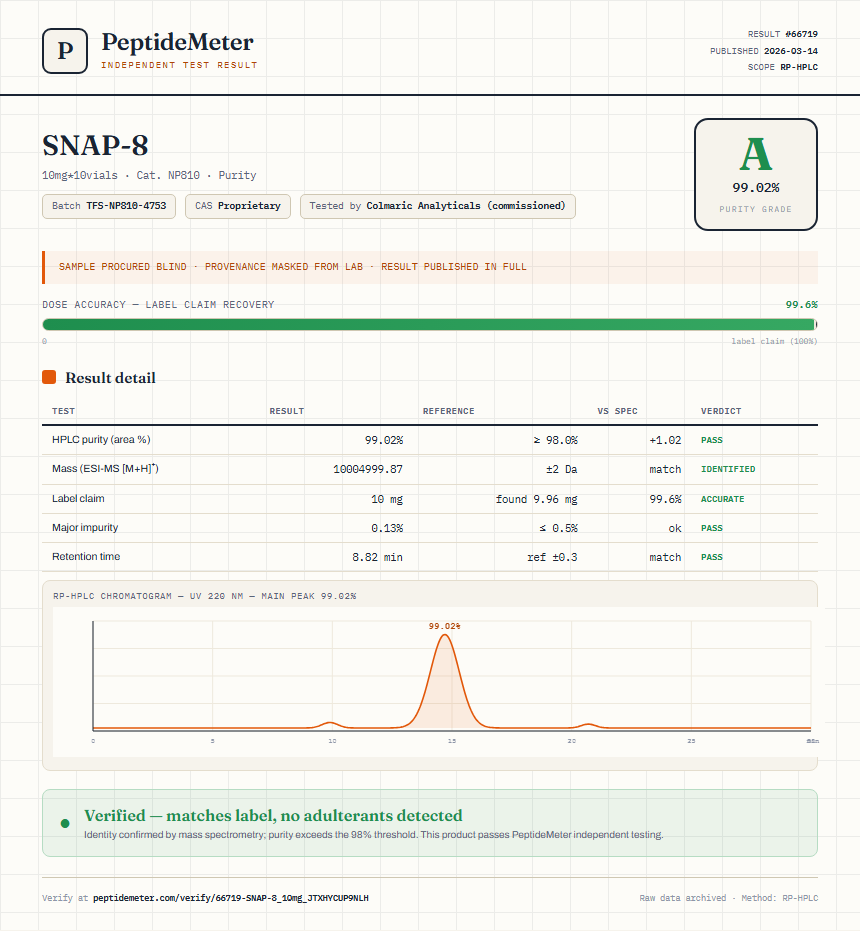 SNAP-8 Purity (HPLC) report by PeptideMeter
