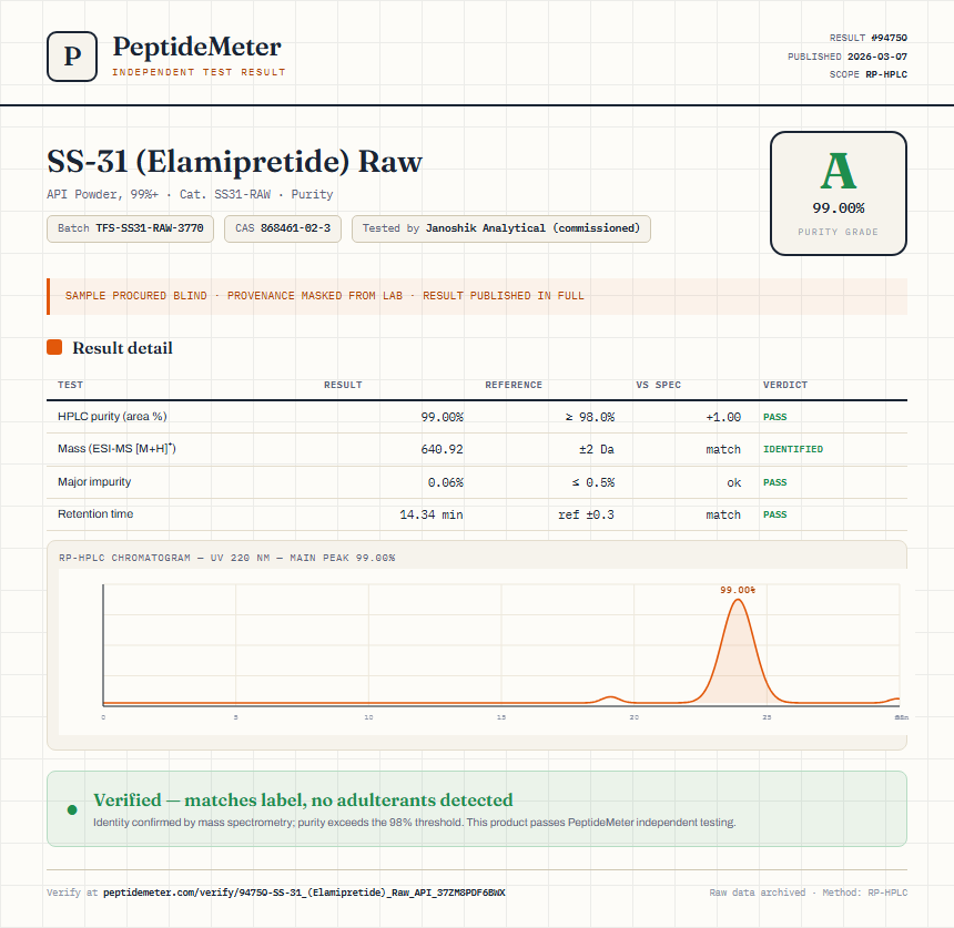 SS-31 (Elamipretide) Raw Purity (HPLC) report by PeptideMeter