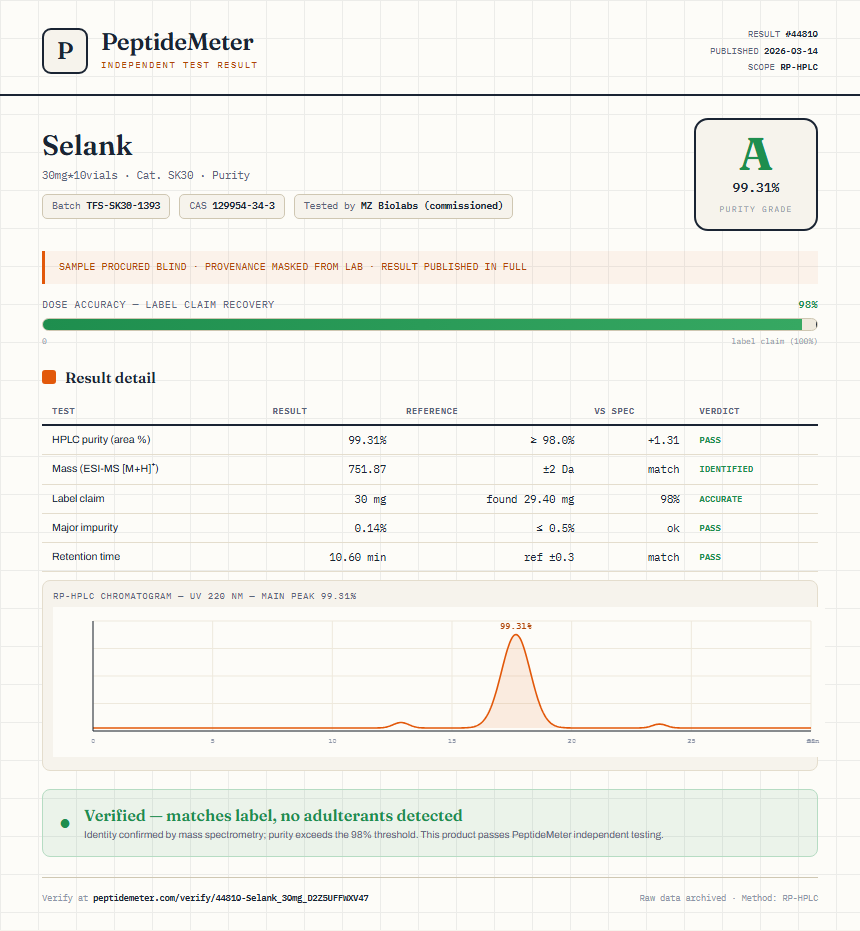 Selank Purity (HPLC) report by PeptideMeter