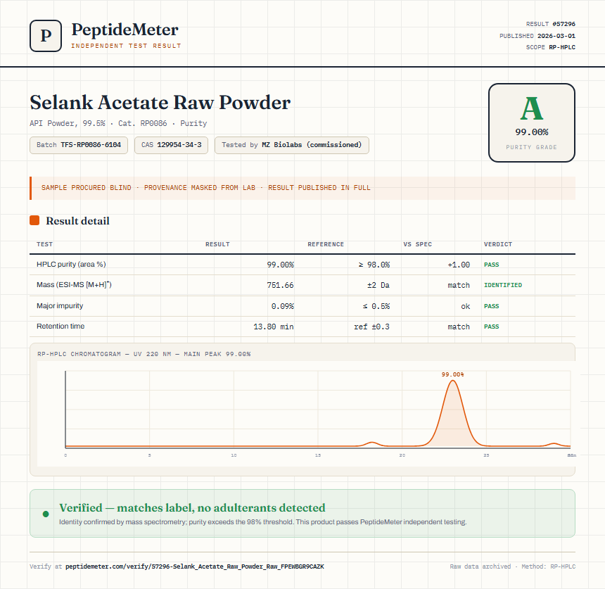 Selank Acetate Raw Powder Purity (HPLC) report by PeptideMeter