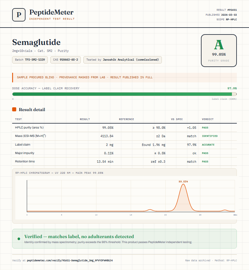 Semaglutide Purity (HPLC) report by PeptideMeter