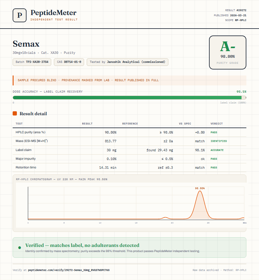 Semax Purity (HPLC) report by PeptideMeter