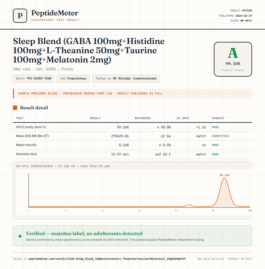 Sleep Blend (GABA 100mg+Histidine 100mg+L-Theanine 50mg+Taurine 100mg+Melatonin 2mg) Purity (HPLC) report by PeptideMeter