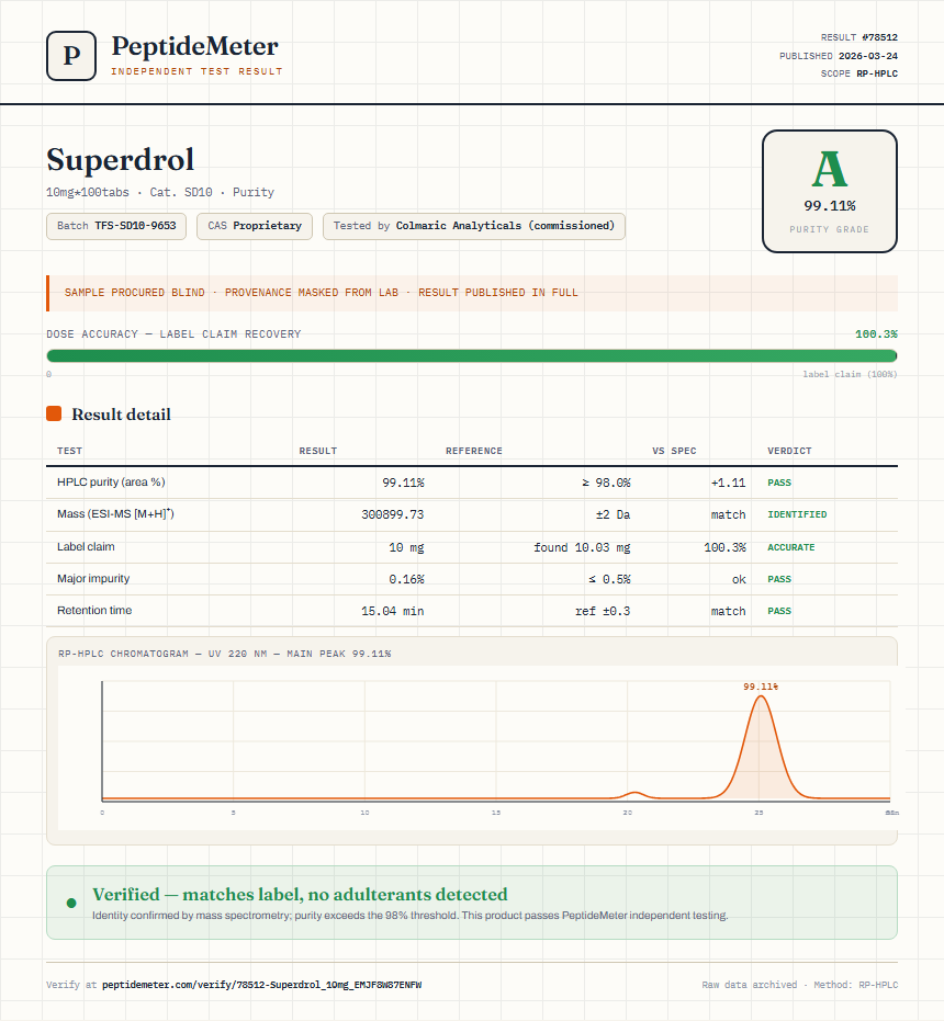 Superdrol Purity (HPLC) report by PeptideMeter