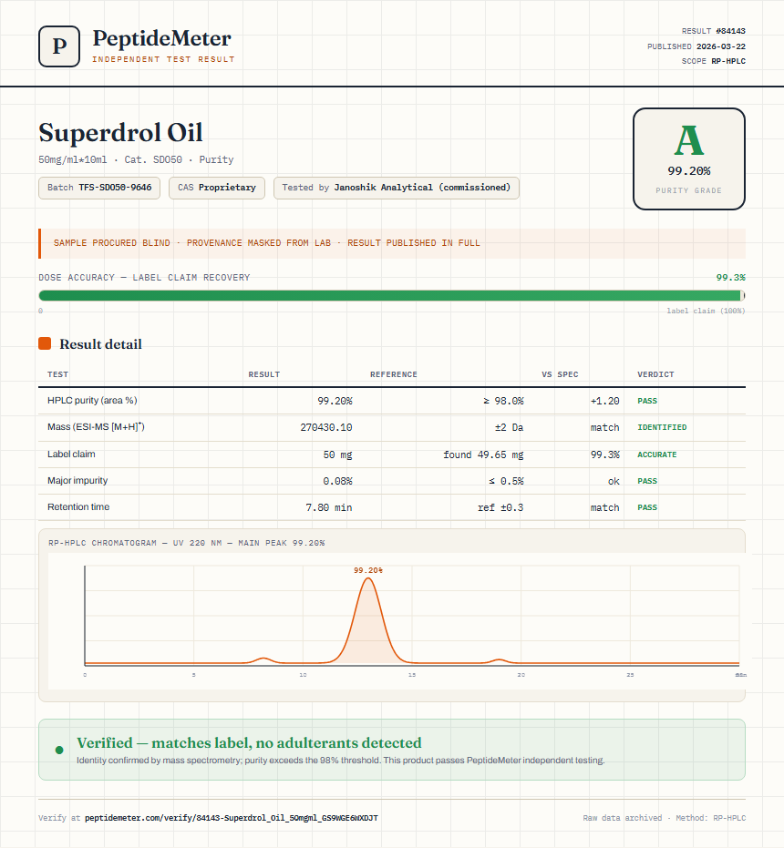 Superdrol Oil Purity (HPLC) report by PeptideMeter