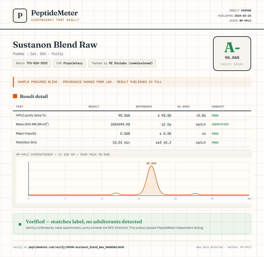 Sustanon Blend Raw Purity (HPLC) report by PeptideMeter