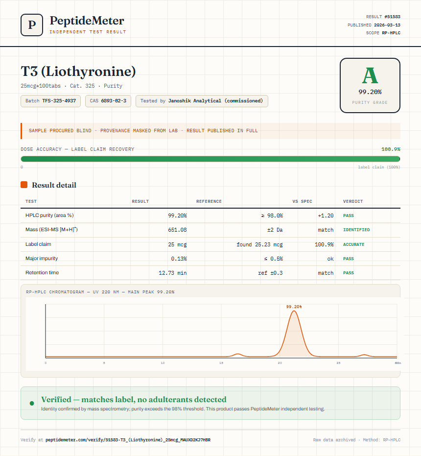 T3 (Liothyronine) Purity (HPLC) report by PeptideMeter