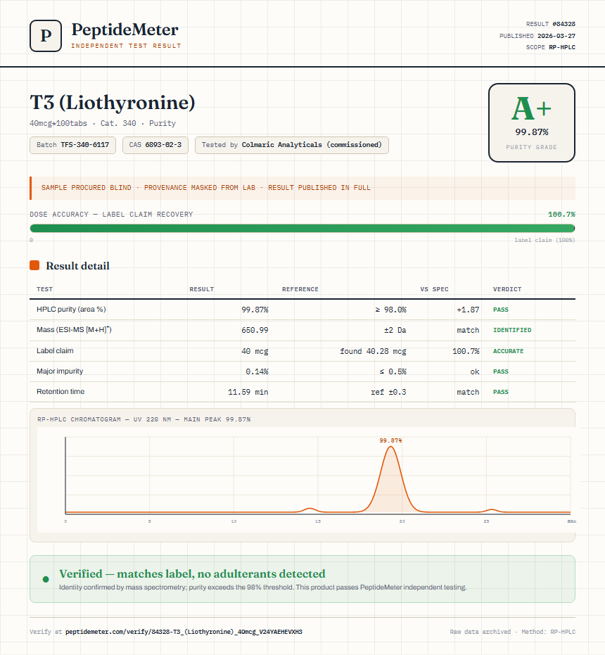 T3 (Liothyronine) Purity (HPLC) report by PeptideMeter