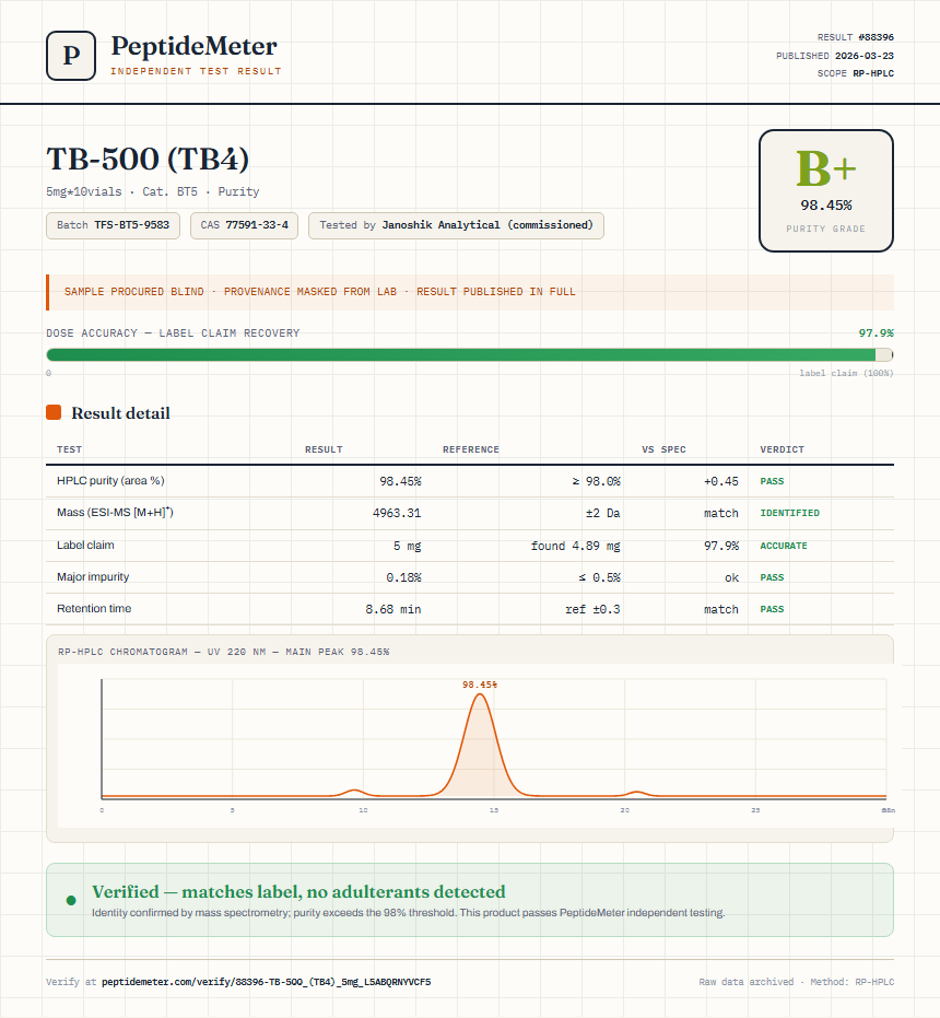 TB-500 (TB4) Purity (HPLC) report by PeptideMeter