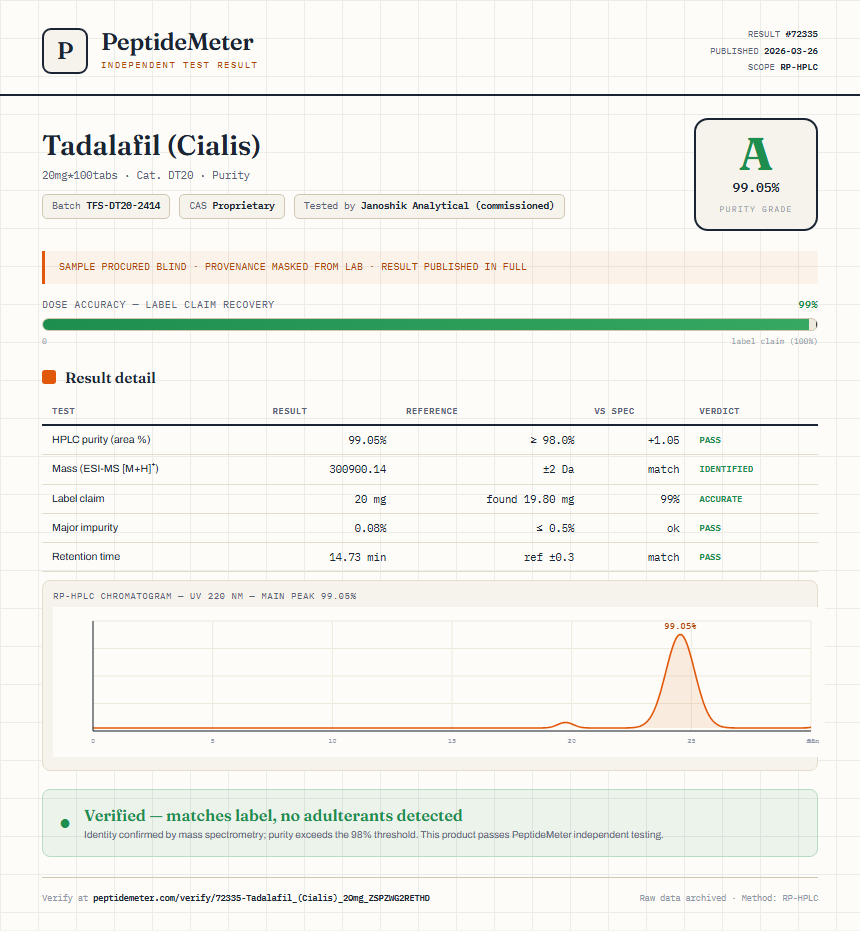Tadalafil (Cialis) Purity (HPLC) report by PeptideMeter