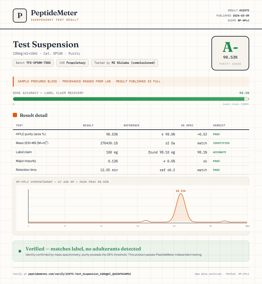 Test Suspension Purity (HPLC) report by PeptideMeter