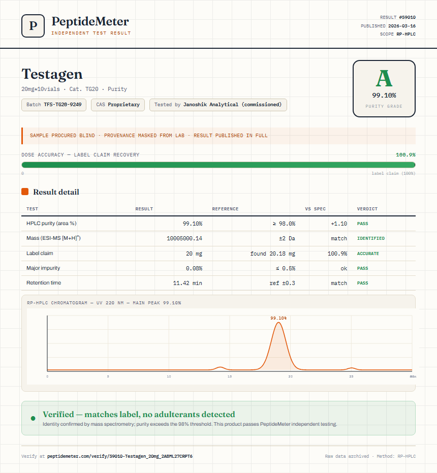 Testagen Purity (HPLC) report by PeptideMeter