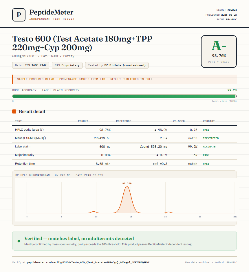 Testo 600 (Test Acetate 180mg+TPP 220mg+Cyp 200mg) Purity (HPLC) report by PeptideMeter